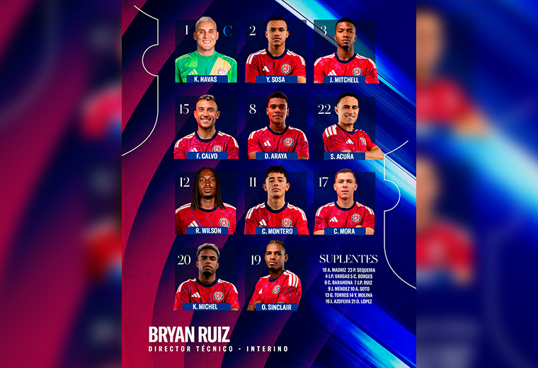 Alineación de La Sele