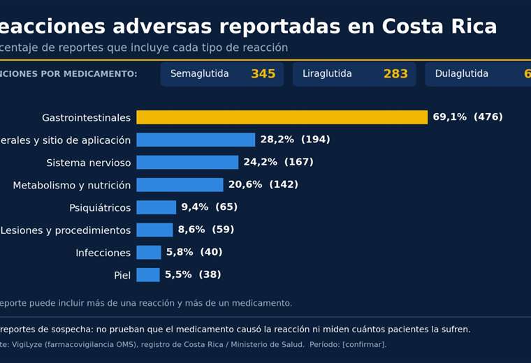 Efectos adversos