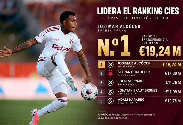 Josimar Alcócer. 