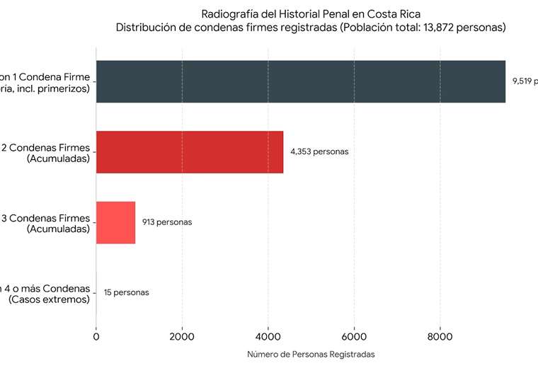 Reincidencia