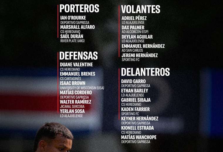Sele Sub-20. Foto: Prensa FCRF