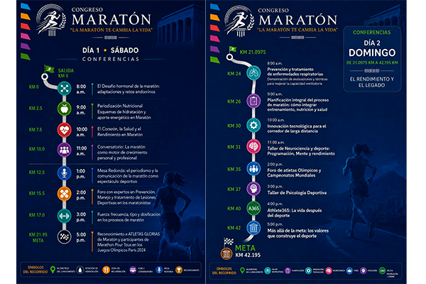 Congreso de Maratón