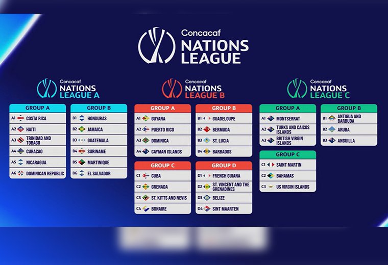 Grupo de Costa Rica en Liga de Naciones