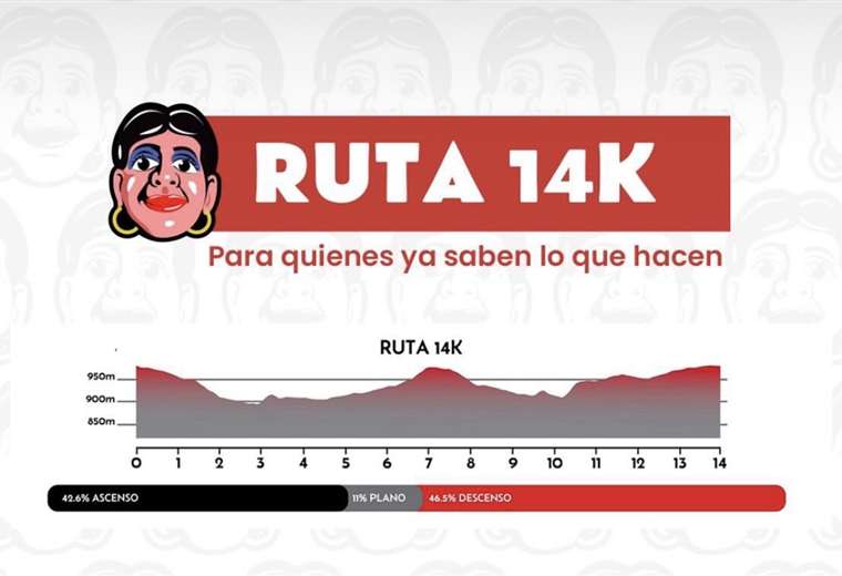 Distancias.