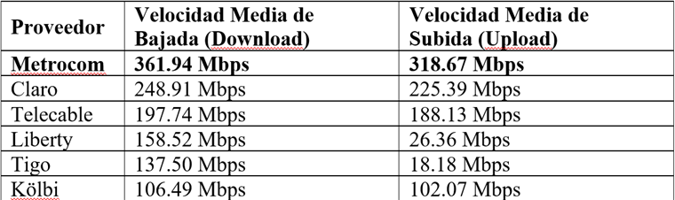 Metrocom